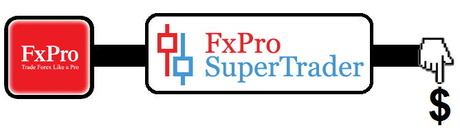 53% des utilisateurs de FxPro SuperTrader gagnent de l'argent — Forex